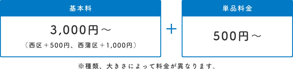 基本料3,000円~(西区+500円、西蒲区+1,000円)+単品料金500円~